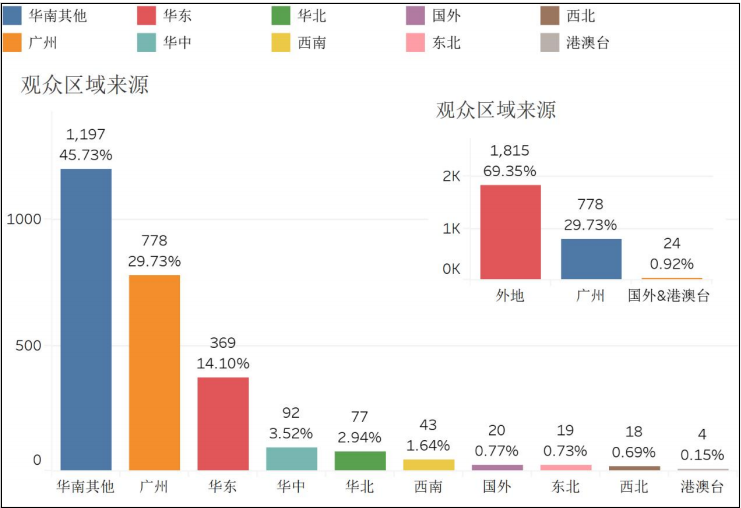 电梯展参观数据分析.png